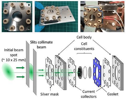 Pictures showing the BAM (Battery Analysis by Muon) cell. (c) Cell fixed on the EMU spectrometer at the ISIS Neutron and Muon Source. (d) Experimental schematic showing the beam penetration into the cathode.