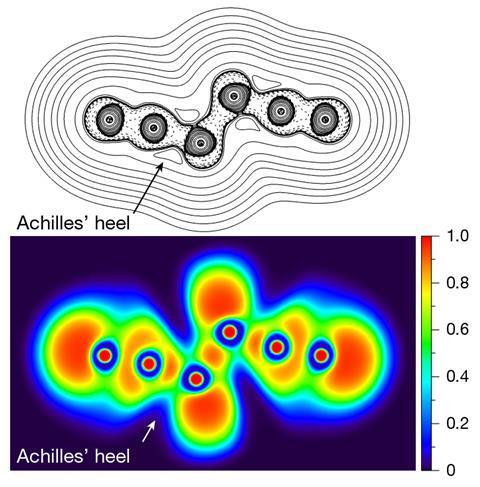 A contour map and a heat-style map of six circles that merge together