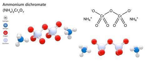 Ammonium dichromate formula illustration