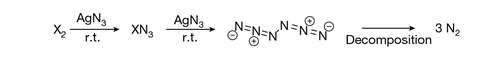 A reaction sequence starting with X2 reacting with AgN3 at room temperature twice. First to make XN3 and then N6 which decomposes to 3 N2