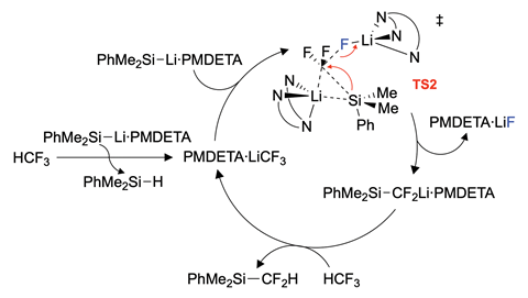 An image showing the proposed reaction cycle for trifluoromethane defluorosilyation