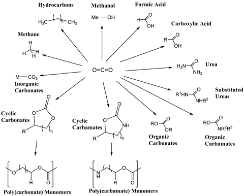 carbon monoxide vs carbon dioxide