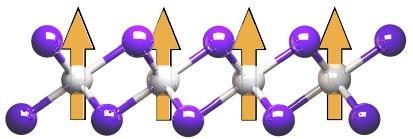 Chromium triidodide molecular model showing the Ising spin orientation.