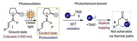 Visible light excitation of iminium for catalysis - Fig 1d