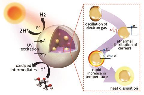 C6EE00971A Simultaneous desalination Fig4d 