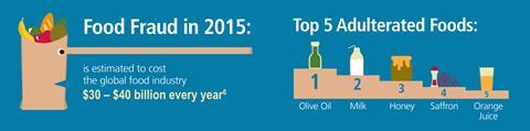 Perkin elmer food waste infographic 4