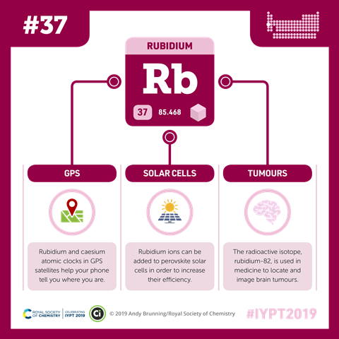 uses of rubidium