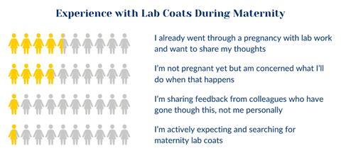 Experience with lab coats during maternity