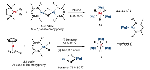 Application of metal complexes