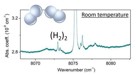 A spectroscopic plot with an illustration of two H₂ molecules interacting