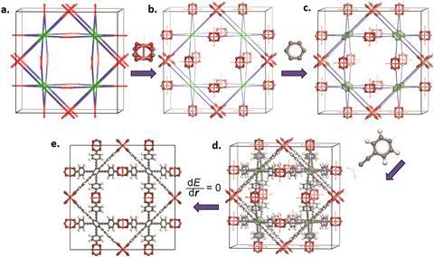 screening and making hydrogen storing MOFs