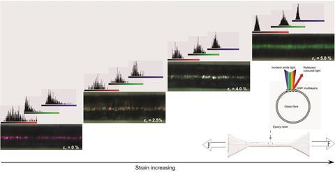 Graphene material changes colour under deformation