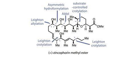 Figure 1 -- (+)-zincophorin methyl ester showing some of the bond-forming reactions used