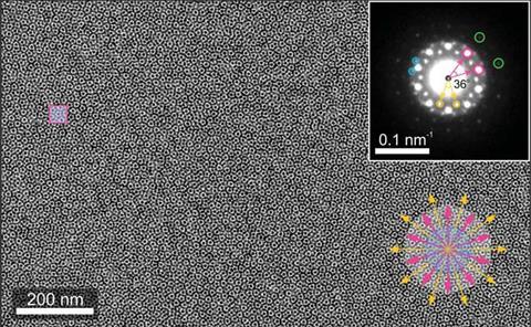 Representative TEM image of 10-fold QC-SLs and the corresponding SA-ED pattern