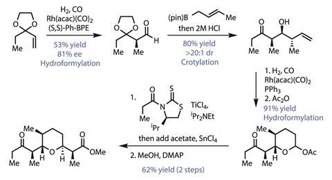 Key steps in the synthesis of (+)-zincophorin methyl ester