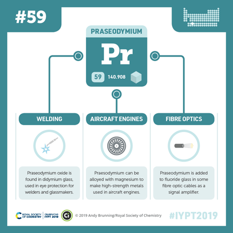 Compound Interest - Praseodymium