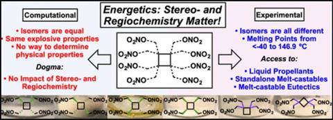 Impact of Stereo - and Regiochemistry on Energetic Materials