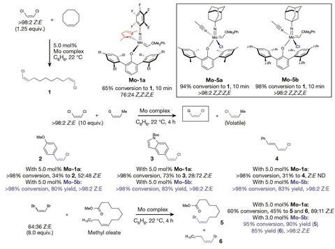 Z-selective olefin metathesis reaction - Fig1b