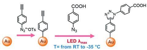 An image showing grafting of the AuNP surface with 4-ethynylphenyl groups