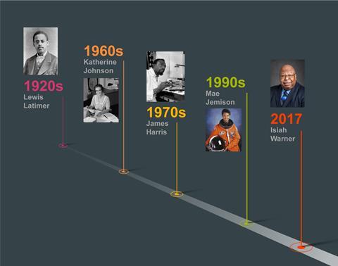 0118CW - Comment - Scientists of colour timeline 