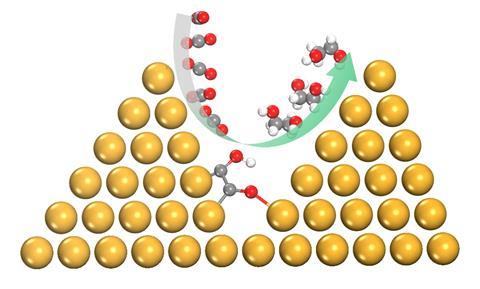 An image showing the spatial-confinement induced electroreduction