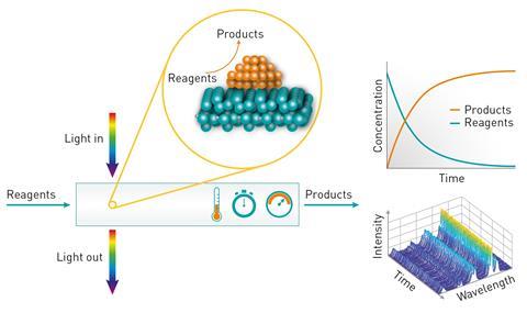 Schematic of Operando Spectroscopy