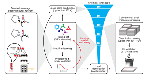 An image showing machine learning in antibiotic discovery
