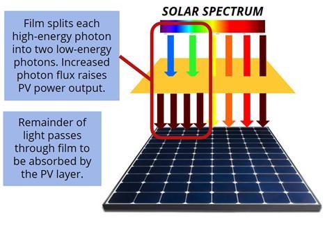 An image showing the film diagram