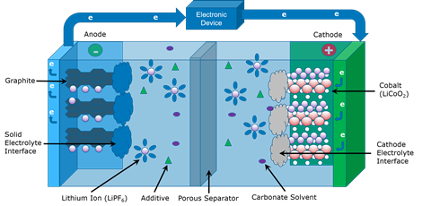 Battery cell diagram