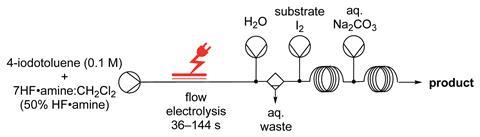 Reaction scheme for iodofluorinations