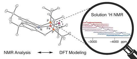 A scheme represending DFT based modeling