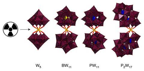 Structures of the actinide – POM complexes