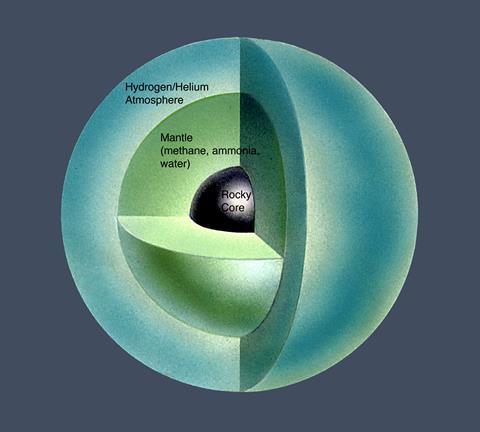 Uranus' internal structure - believed to be a hydrogen/helium atmosphere, a mantle of methane, ammonia and water then a rocky core