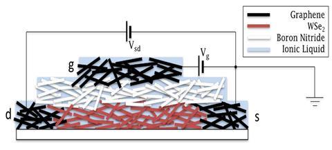 Schematic showing transistors made from layers of 2D materials