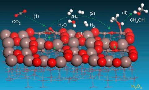 Fuel from CO2 schematic diagram