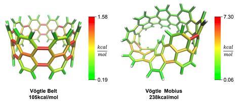 An image showing the Vögtle belt has evenly distributed strain 