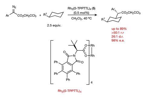 A scheme showing that the catalyst is capable of functionalizing the C3 equatorial C–H bond of substituted cyclohexanes, leading to a stereoselective desymmetrization process