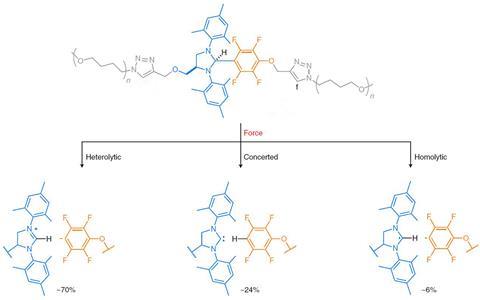 First triple mechanism - Fig1