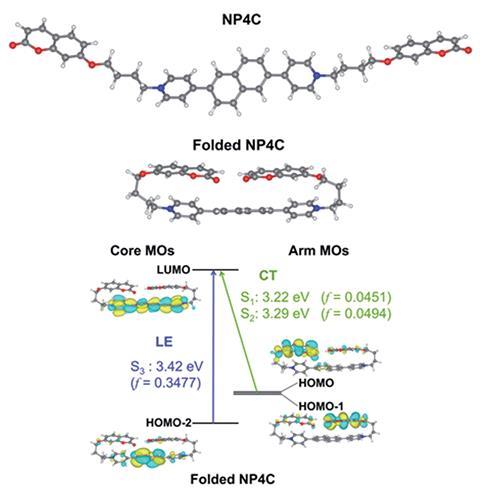 NP4C's folding behaviour can result in pure white-light emission.