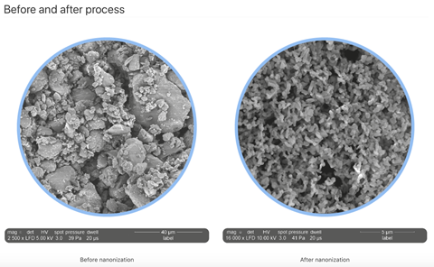 Comparison showing before and after Nanoform's nanonization process