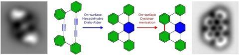 Chemical structures and chemical equations