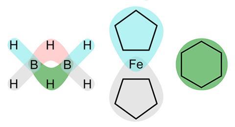 Hypergraph examples