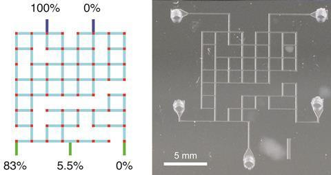 Automated microfluidic chip designs