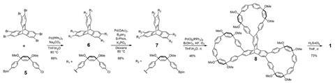 Synthesis of nanopropeller - Scheme 2 - Main