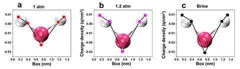 An image showing three ball-and-stick water molecules with slightly different H-O-H angles