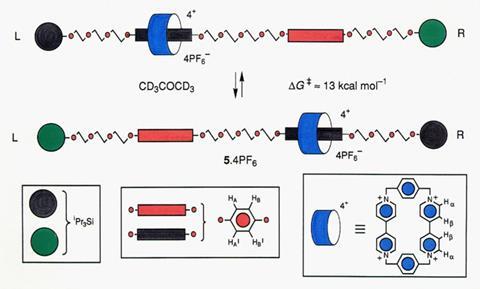 Molecular shuttle