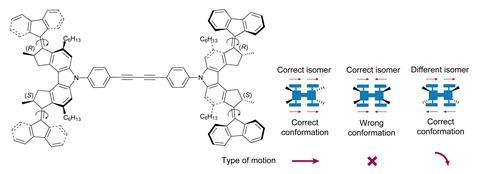 Nanocar chemical structure