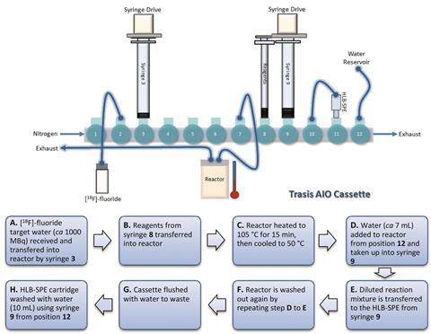 One-Step, Rapid, 18F–19F Isotopic Exchange Radiolabeling of  Difluoro-dioxaborinins: Substituent Effect on Stability and In Vivo  Applications