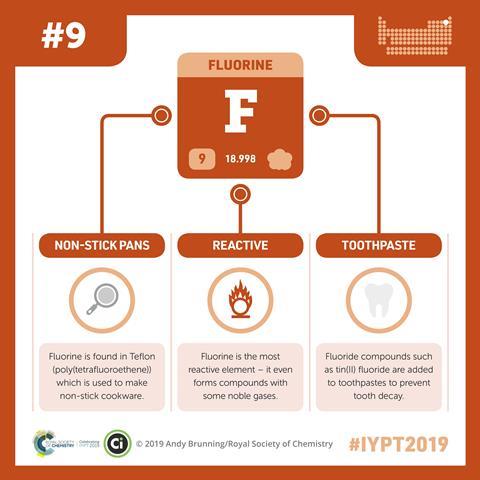 Fluorine infographic