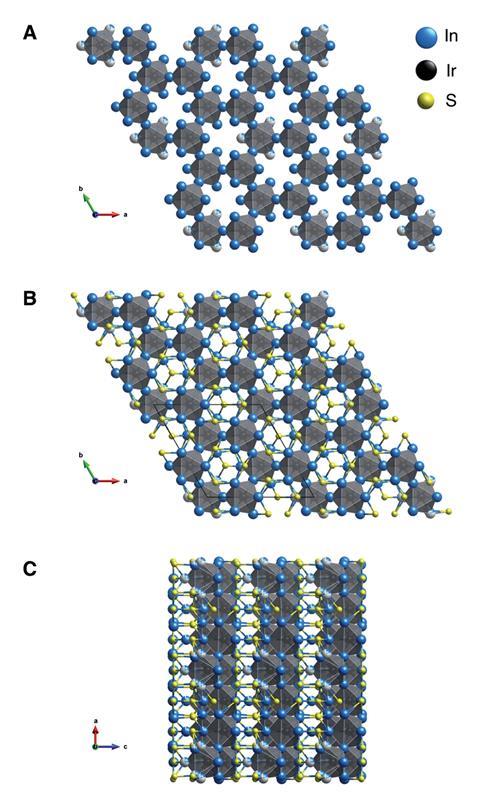 An image showing how Ir6In32S21 crystallises in a polar P31m space group